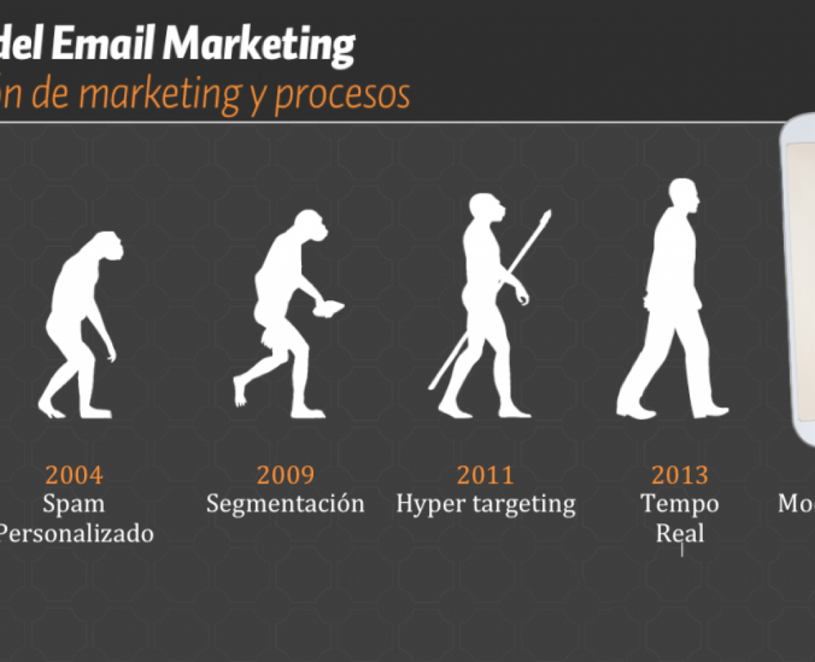 Tipos de Campaña de Email Marketing