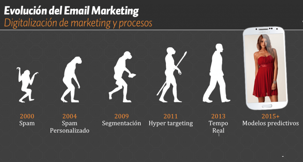 Email Automation