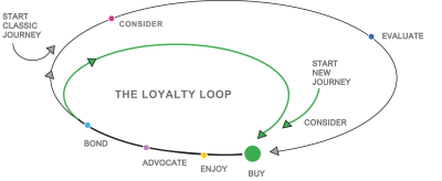 The-Loyalty-Loop_2018.png The-Loyalty-Loop_2018.png